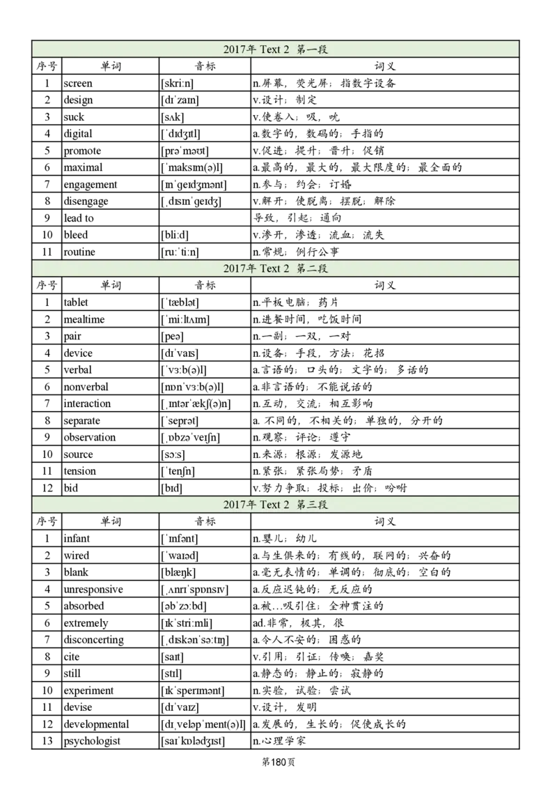 英二2005-2017真题阅读单词_考研_英语_06.颉斌斌_25颉斌斌《考研阅读真题单词》05-23_英语二