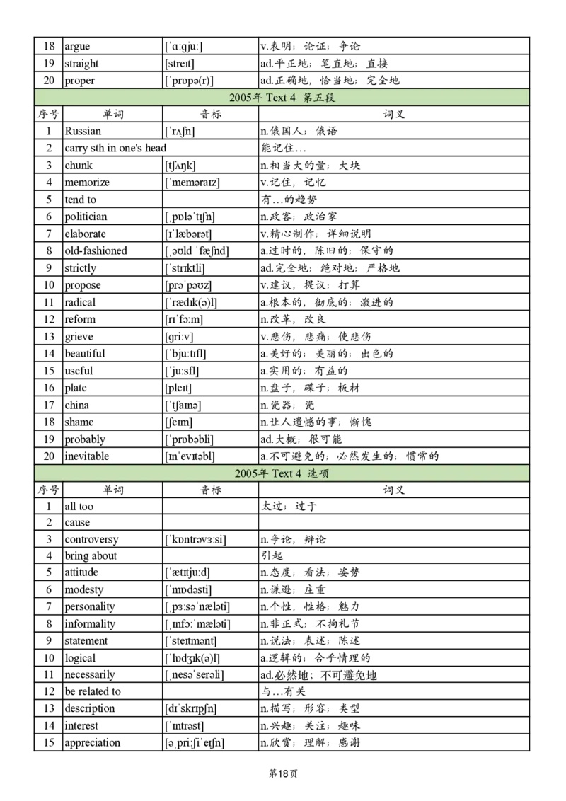 英二2005-2017真题阅读单词_考研_英语_06.颉斌斌_25颉斌斌《考研阅读真题单词》05-23_英语二