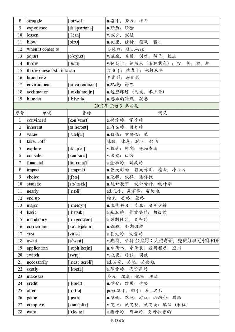 英二2005-2017真题阅读单词_考研_英语_06.颉斌斌_25颉斌斌《考研阅读真题单词》05-23_英语二