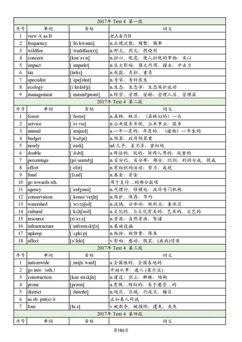 英二2005-2017真题阅读单词_考研_英语_06.颉斌斌_25颉斌斌《考研阅读真题单词》05-23_英语二