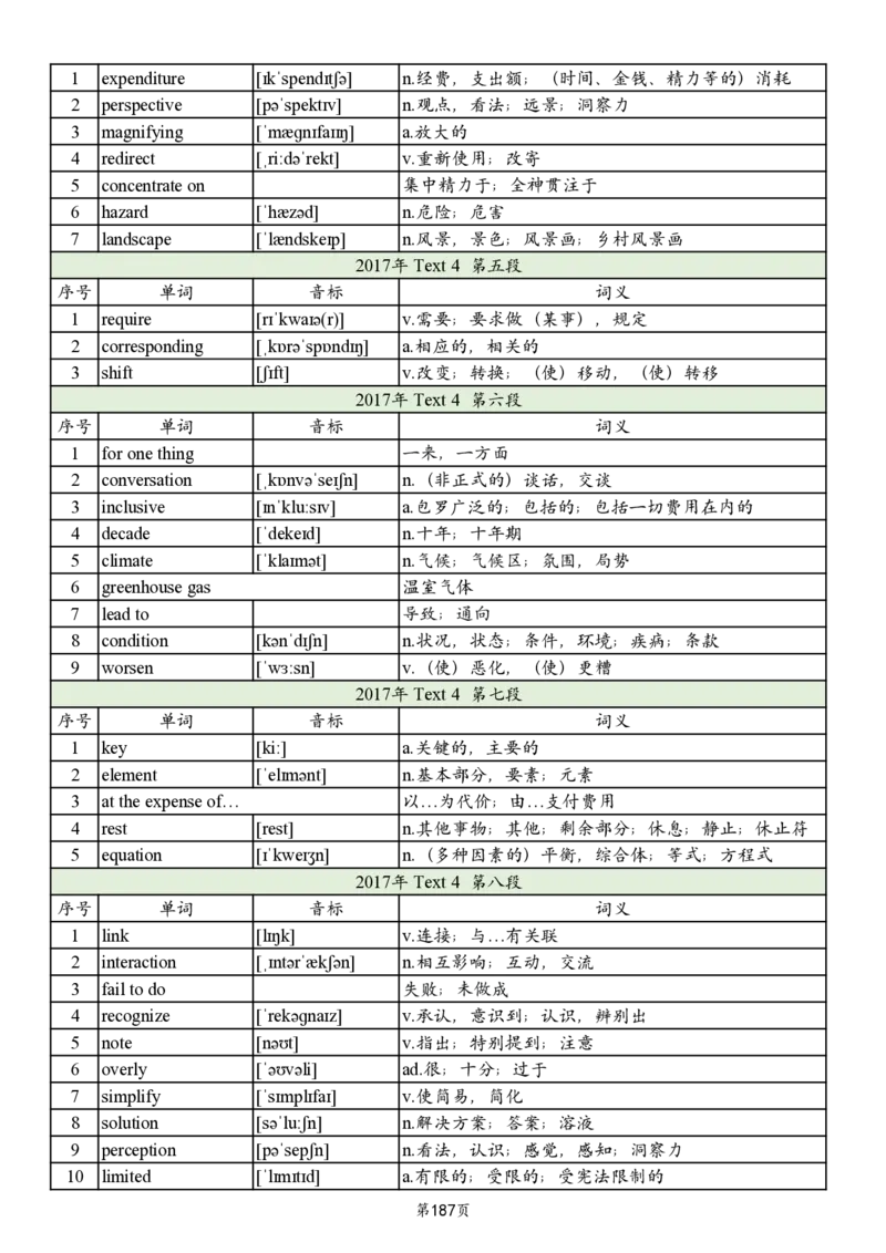 英二2005-2017真题阅读单词_考研_英语_06.颉斌斌_25颉斌斌《考研阅读真题单词》05-23_英语二
