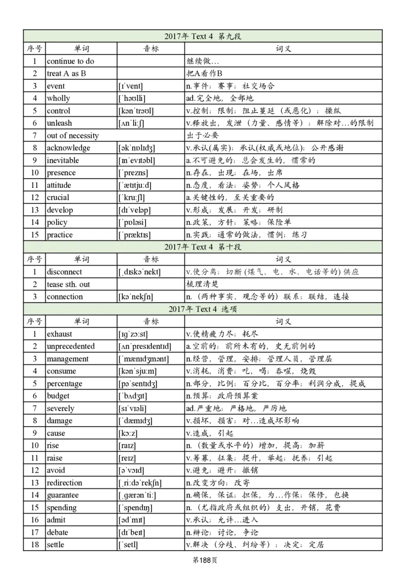 英二2005-2017真题阅读单词_考研_英语_06.颉斌斌_25颉斌斌《考研阅读真题单词》05-23_英语二