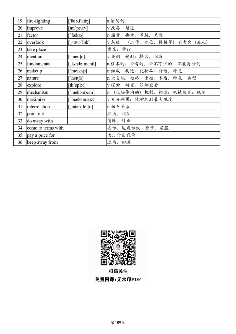 英二2005-2017真题阅读单词_考研_英语_06.颉斌斌_25颉斌斌《考研阅读真题单词》05-23_英语二