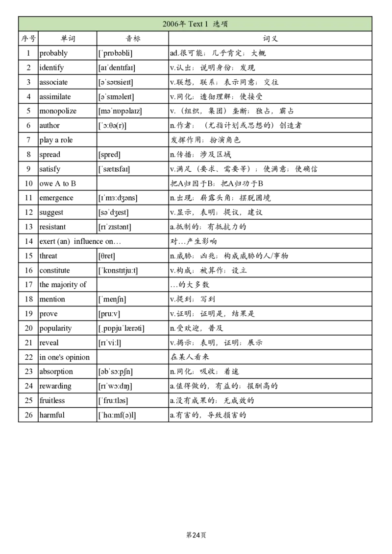 英二2005-2017真题阅读单词_考研_英语_06.颉斌斌_25颉斌斌《考研阅读真题单词》05-23_英语二