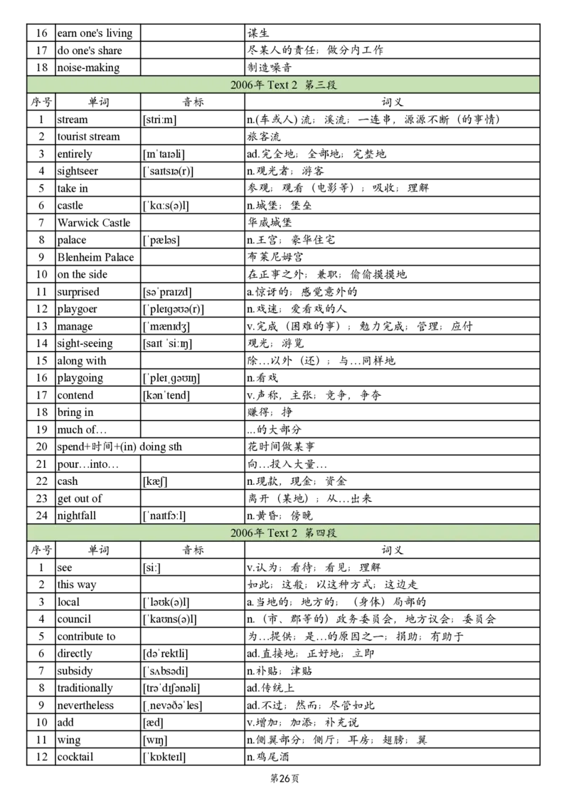 英二2005-2017真题阅读单词_考研_英语_06.颉斌斌_25颉斌斌《考研阅读真题单词》05-23_英语二