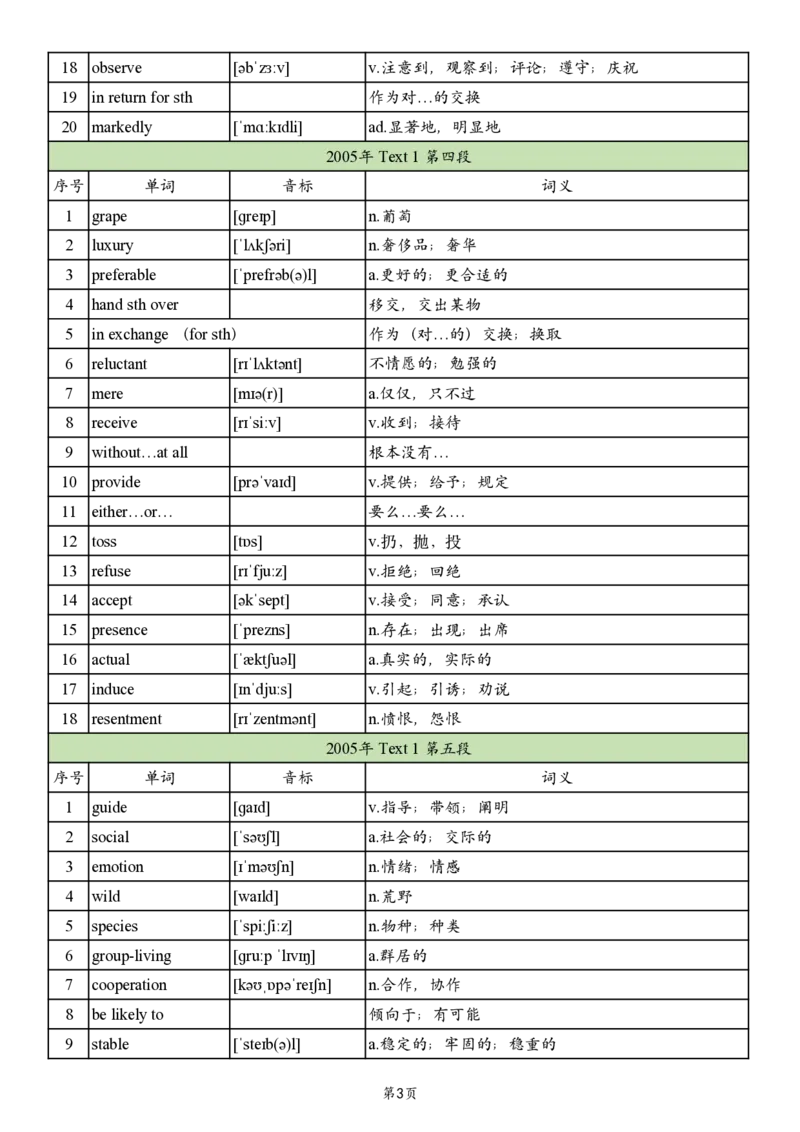 英二2005-2017真题阅读单词_考研_英语_06.颉斌斌_25颉斌斌《考研阅读真题单词》05-23_英语二