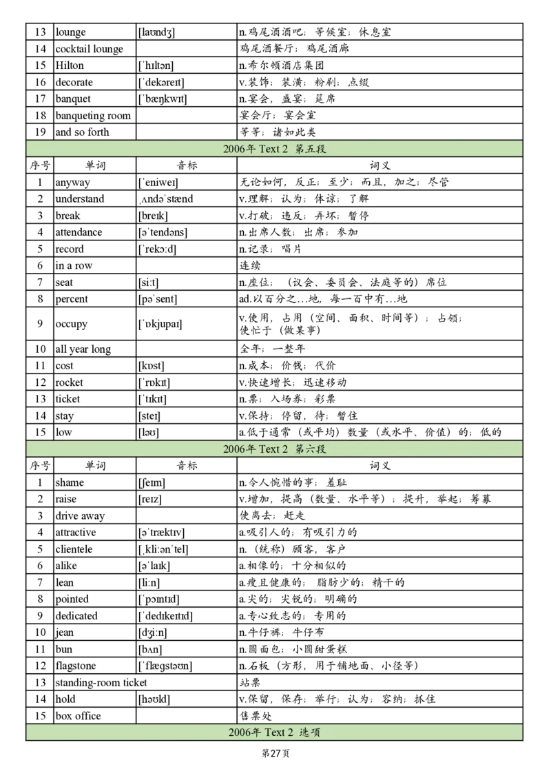 英二2005-2017真题阅读单词_考研_英语_06.颉斌斌_25颉斌斌《考研阅读真题单词》05-23_英语二