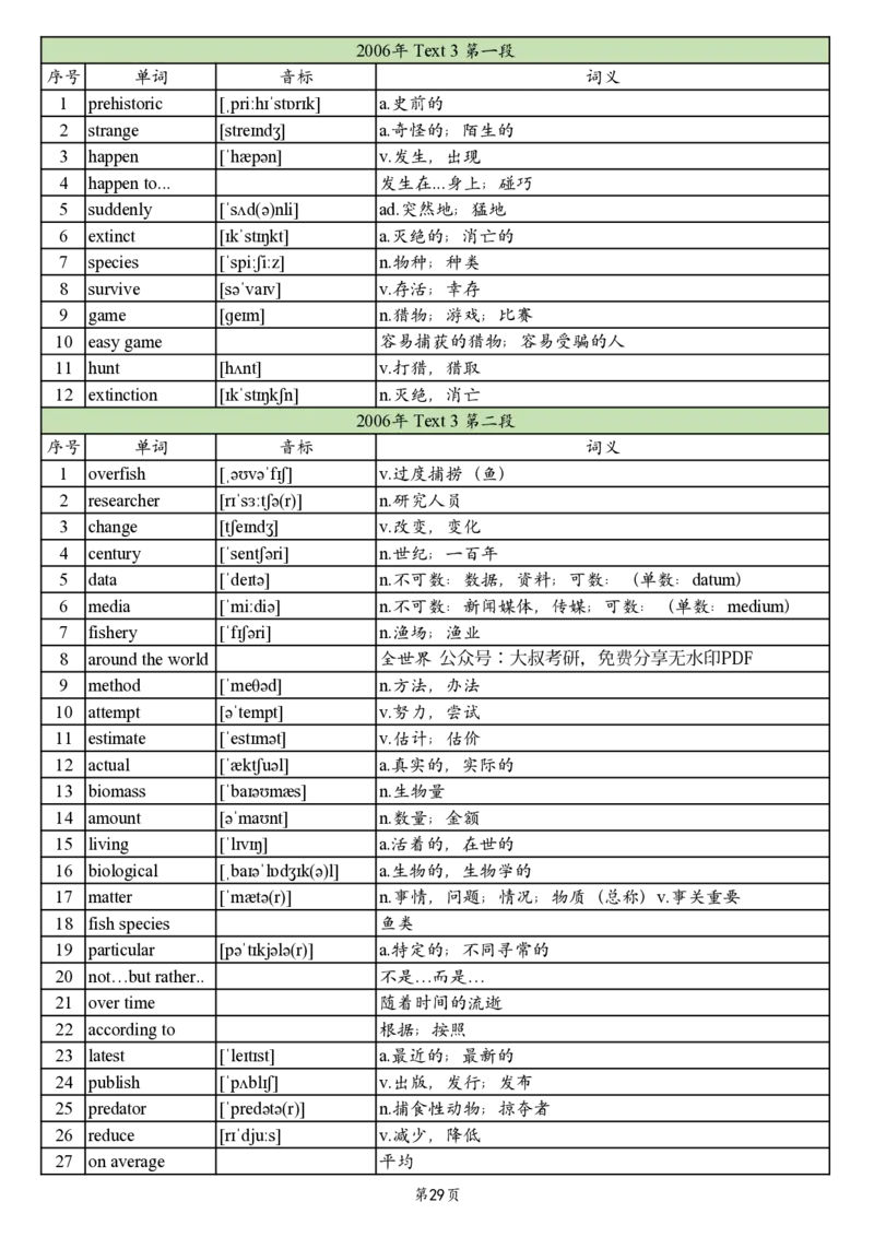 英二2005-2017真题阅读单词_考研_英语_06.颉斌斌_25颉斌斌《考研阅读真题单词》05-23_英语二