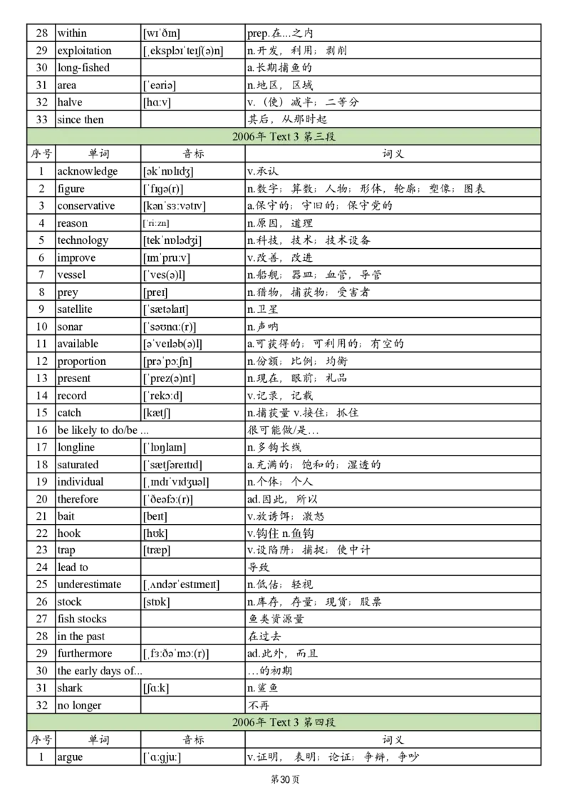 英二2005-2017真题阅读单词_考研_英语_06.颉斌斌_25颉斌斌《考研阅读真题单词》05-23_英语二