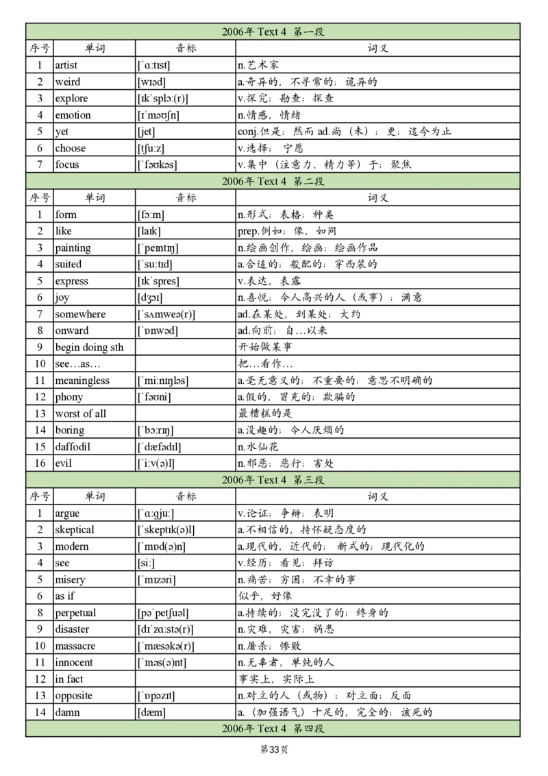 英二2005-2017真题阅读单词_考研_英语_06.颉斌斌_25颉斌斌《考研阅读真题单词》05-23_英语二
