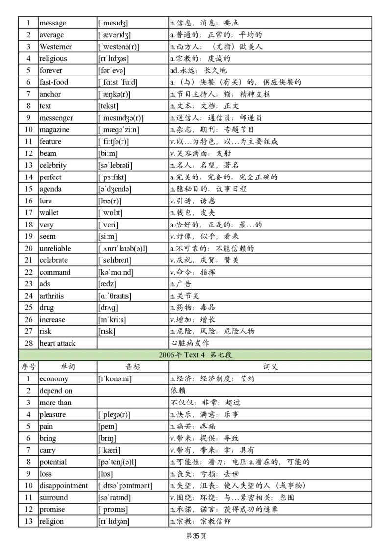 英二2005-2017真题阅读单词_考研_英语_06.颉斌斌_25颉斌斌《考研阅读真题单词》05-23_英语二