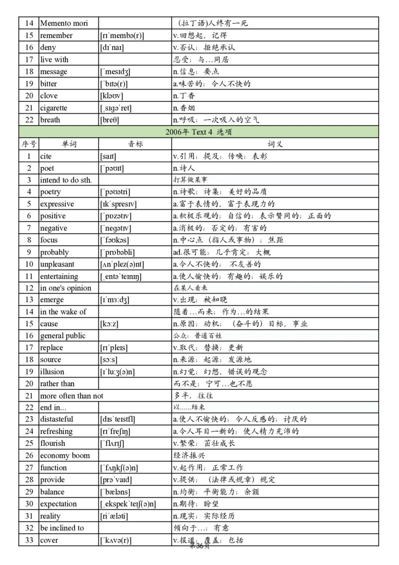 英二2005-2017真题阅读单词_考研_英语_06.颉斌斌_25颉斌斌《考研阅读真题单词》05-23_英语二