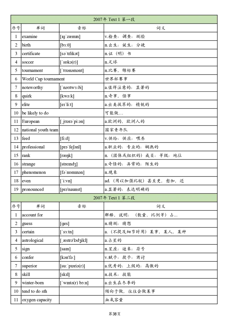 英二2005-2017真题阅读单词_考研_英语_06.颉斌斌_25颉斌斌《考研阅读真题单词》05-23_英语二