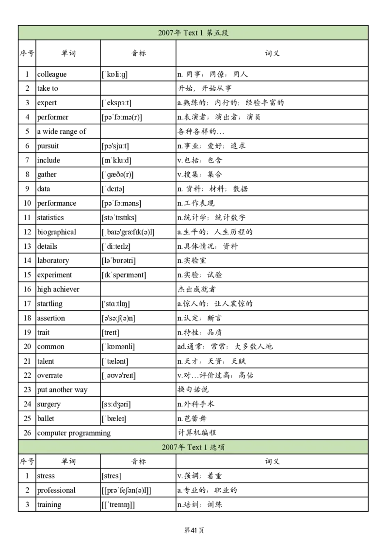 英二2005-2017真题阅读单词_考研_英语_06.颉斌斌_25颉斌斌《考研阅读真题单词》05-23_英语二