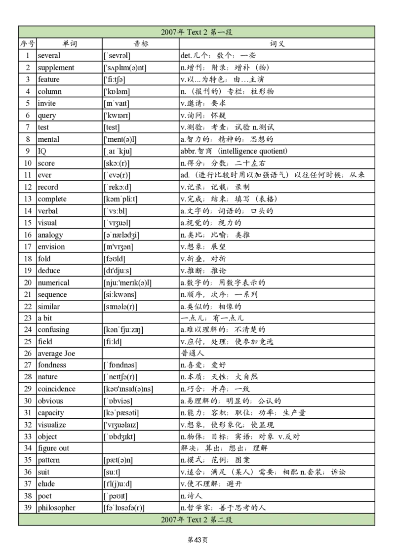 英二2005-2017真题阅读单词_考研_英语_06.颉斌斌_25颉斌斌《考研阅读真题单词》05-23_英语二