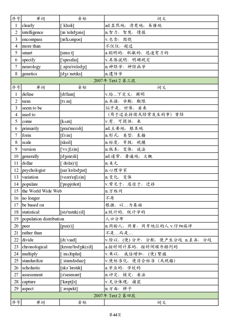英二2005-2017真题阅读单词_考研_英语_06.颉斌斌_25颉斌斌《考研阅读真题单词》05-23_英语二
