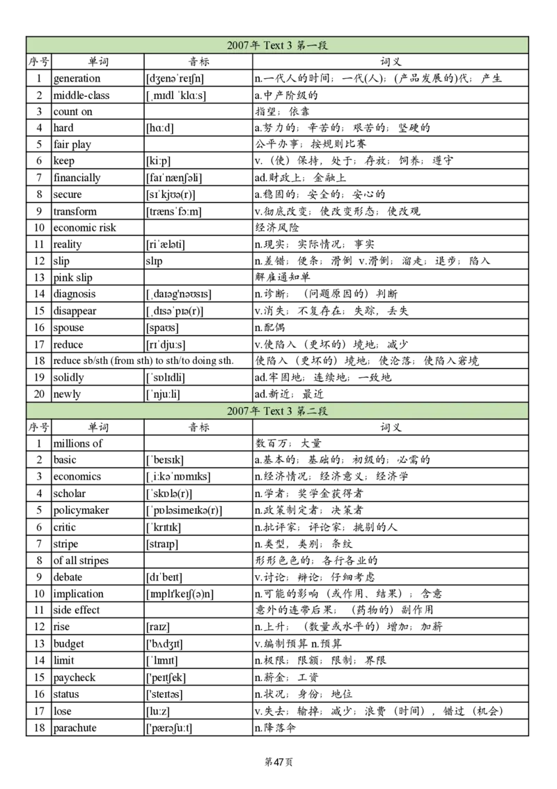 英二2005-2017真题阅读单词_考研_英语_06.颉斌斌_25颉斌斌《考研阅读真题单词》05-23_英语二