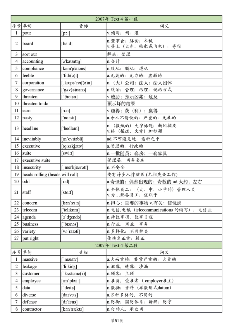英二2005-2017真题阅读单词_考研_英语_06.颉斌斌_25颉斌斌《考研阅读真题单词》05-23_英语二