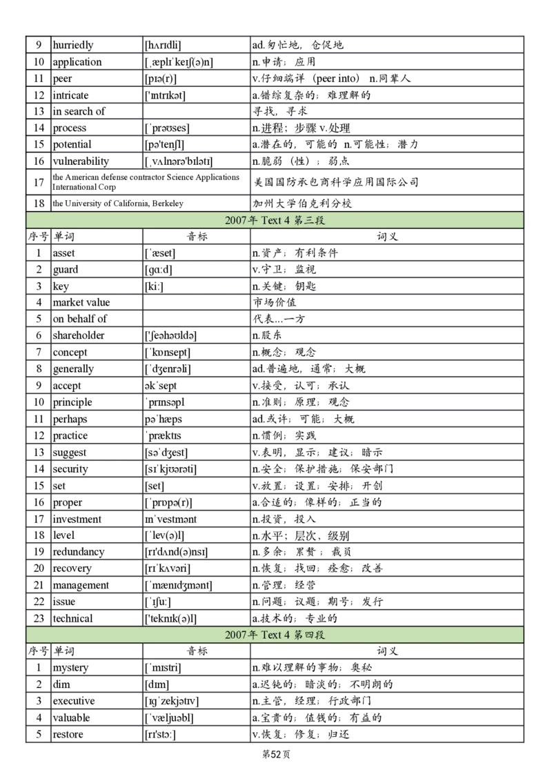 英二2005-2017真题阅读单词_考研_英语_06.颉斌斌_25颉斌斌《考研阅读真题单词》05-23_英语二