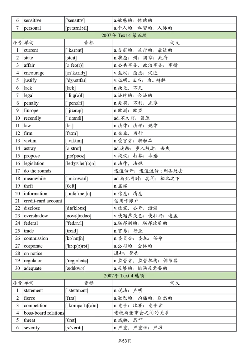 英二2005-2017真题阅读单词_考研_英语_06.颉斌斌_25颉斌斌《考研阅读真题单词》05-23_英语二