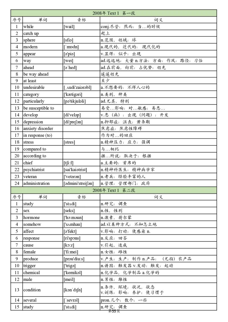 英二2005-2017真题阅读单词_考研_英语_06.颉斌斌_25颉斌斌《考研阅读真题单词》05-23_英语二