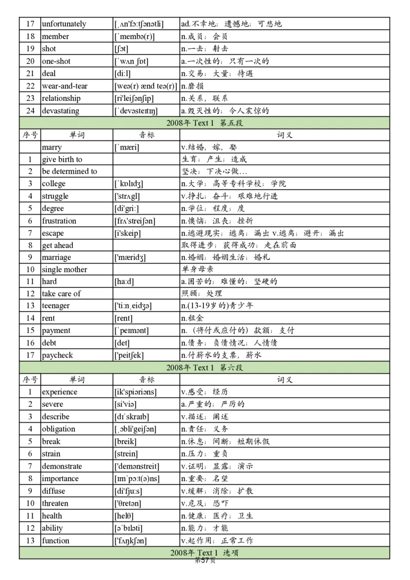 英二2005-2017真题阅读单词_考研_英语_06.颉斌斌_25颉斌斌《考研阅读真题单词》05-23_英语二