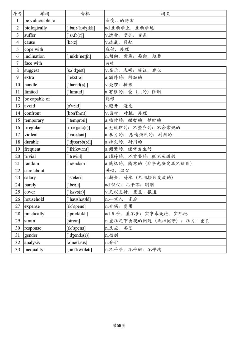 英二2005-2017真题阅读单词_考研_英语_06.颉斌斌_25颉斌斌《考研阅读真题单词》05-23_英语二