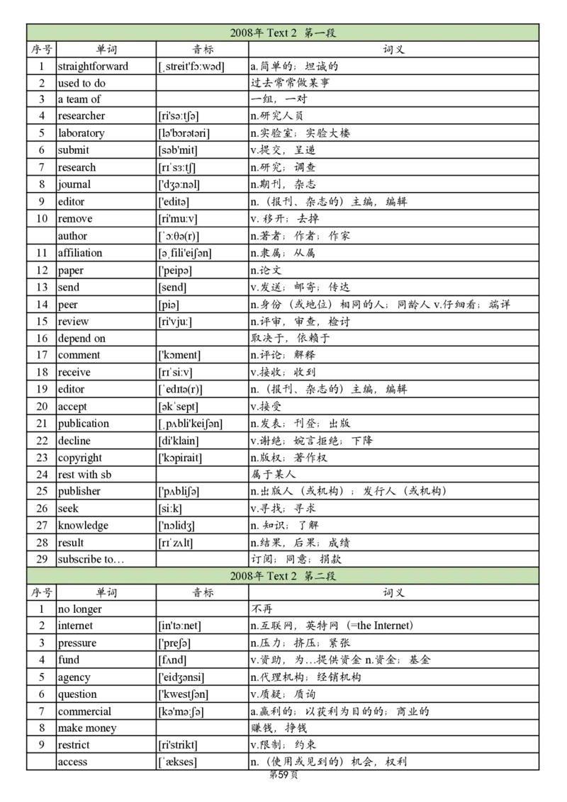 英二2005-2017真题阅读单词_考研_英语_06.颉斌斌_25颉斌斌《考研阅读真题单词》05-23_英语二