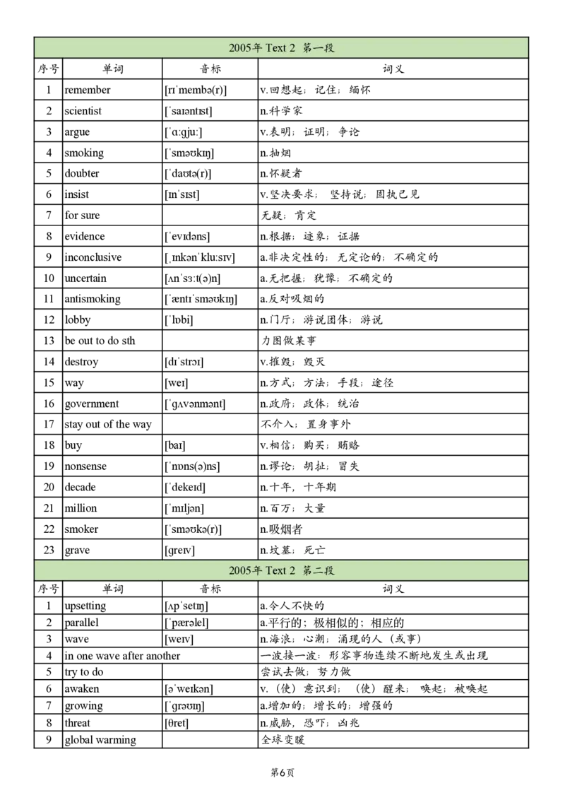 英二2005-2017真题阅读单词_考研_英语_06.颉斌斌_25颉斌斌《考研阅读真题单词》05-23_英语二