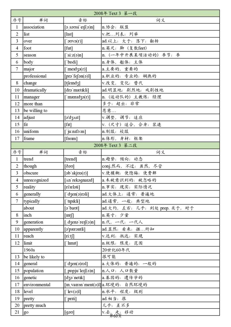 英二2005-2017真题阅读单词_考研_英语_06.颉斌斌_25颉斌斌《考研阅读真题单词》05-23_英语二