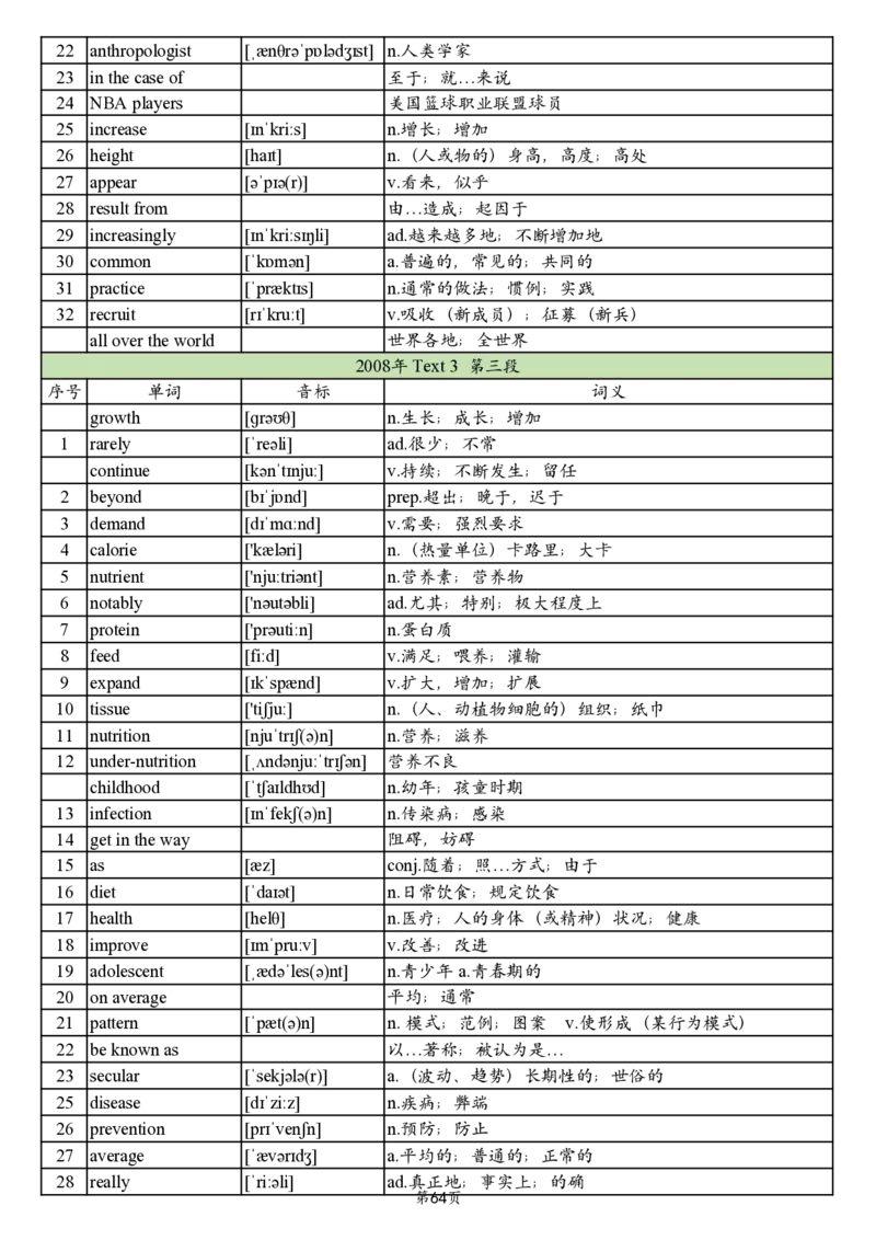 英二2005-2017真题阅读单词_考研_英语_06.颉斌斌_25颉斌斌《考研阅读真题单词》05-23_英语二