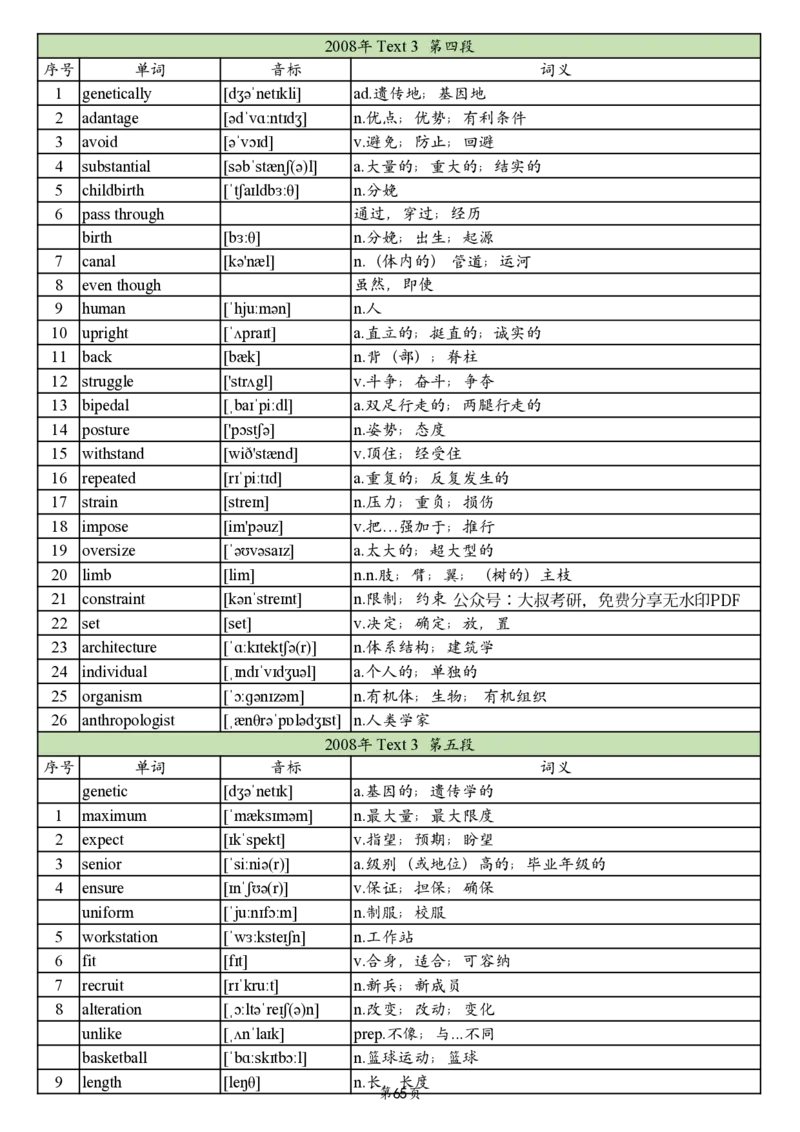 英二2005-2017真题阅读单词_考研_英语_06.颉斌斌_25颉斌斌《考研阅读真题单词》05-23_英语二