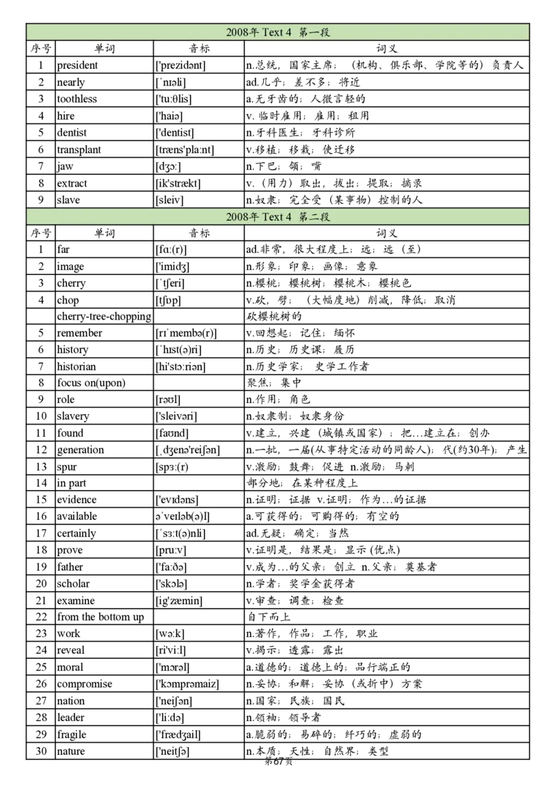 英二2005-2017真题阅读单词_考研_英语_06.颉斌斌_25颉斌斌《考研阅读真题单词》05-23_英语二