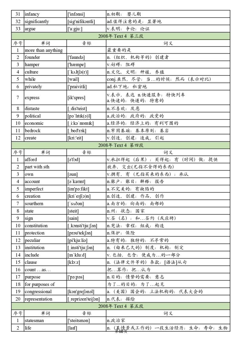 英二2005-2017真题阅读单词_考研_英语_06.颉斌斌_25颉斌斌《考研阅读真题单词》05-23_英语二