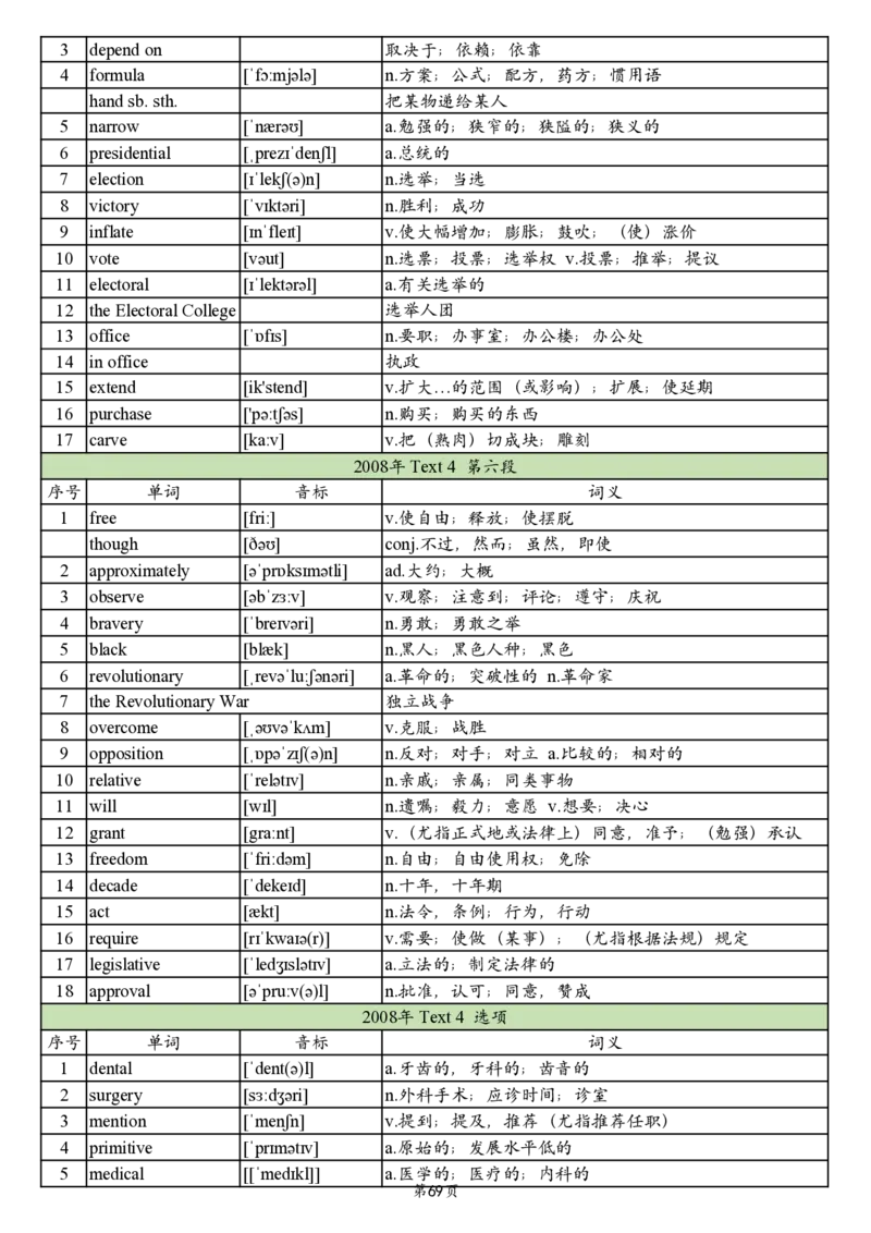 英二2005-2017真题阅读单词_考研_英语_06.颉斌斌_25颉斌斌《考研阅读真题单词》05-23_英语二