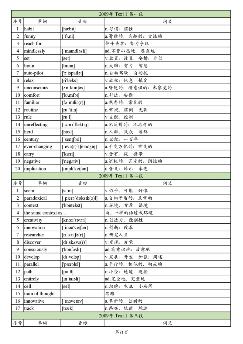 英二2005-2017真题阅读单词_考研_英语_06.颉斌斌_25颉斌斌《考研阅读真题单词》05-23_英语二