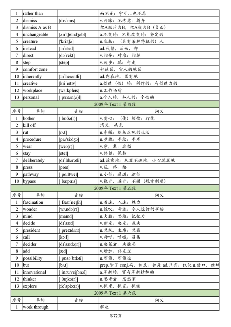 英二2005-2017真题阅读单词_考研_英语_06.颉斌斌_25颉斌斌《考研阅读真题单词》05-23_英语二
