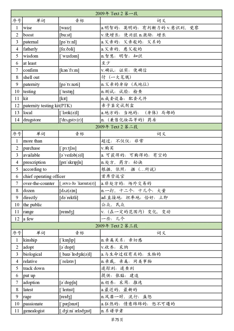 英二2005-2017真题阅读单词_考研_英语_06.颉斌斌_25颉斌斌《考研阅读真题单词》05-23_英语二