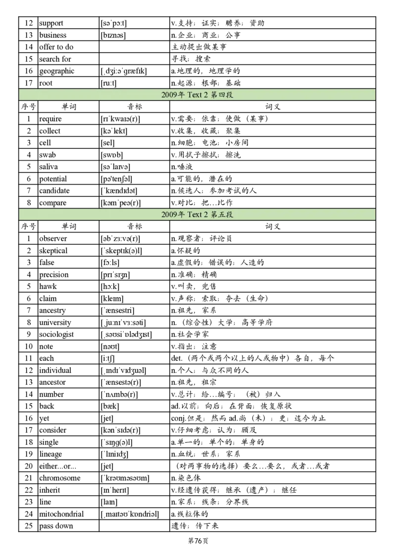 英二2005-2017真题阅读单词_考研_英语_06.颉斌斌_25颉斌斌《考研阅读真题单词》05-23_英语二