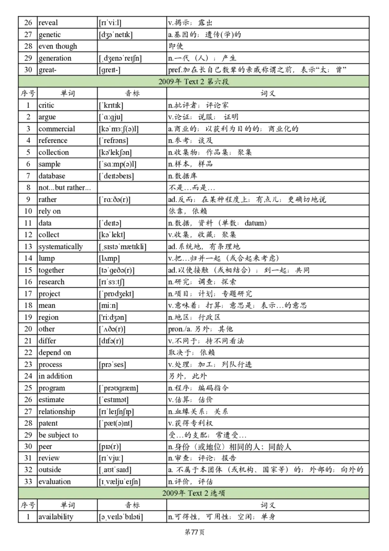 英二2005-2017真题阅读单词_考研_英语_06.颉斌斌_25颉斌斌《考研阅读真题单词》05-23_英语二