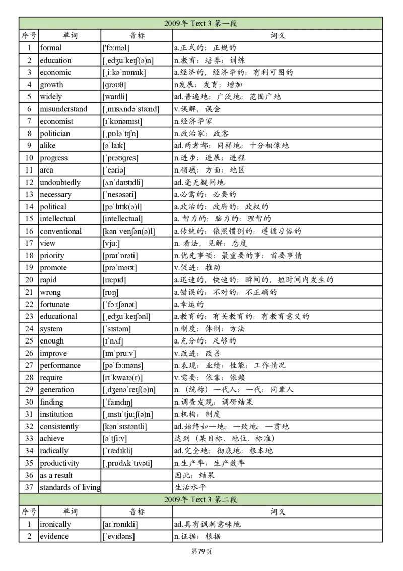 英二2005-2017真题阅读单词_考研_英语_06.颉斌斌_25颉斌斌《考研阅读真题单词》05-23_英语二
