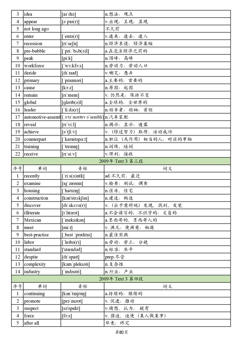 英二2005-2017真题阅读单词_考研_英语_06.颉斌斌_25颉斌斌《考研阅读真题单词》05-23_英语二