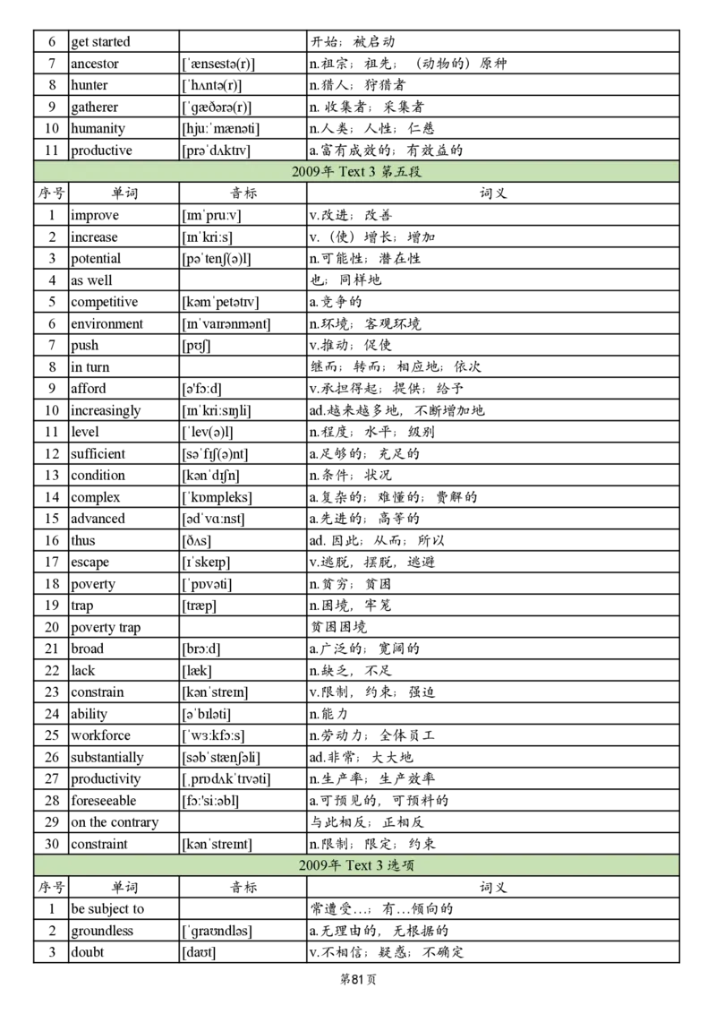 英二2005-2017真题阅读单词_考研_英语_06.颉斌斌_25颉斌斌《考研阅读真题单词》05-23_英语二