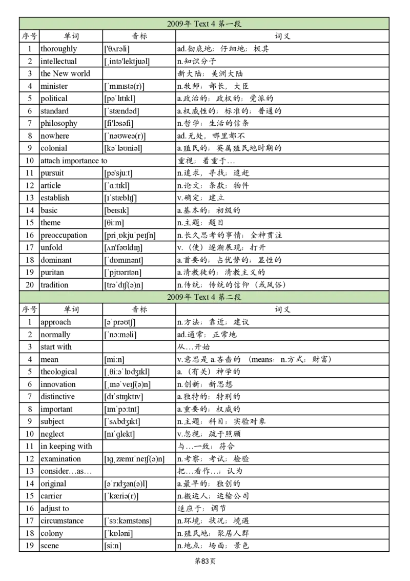 英二2005-2017真题阅读单词_考研_英语_06.颉斌斌_25颉斌斌《考研阅读真题单词》05-23_英语二