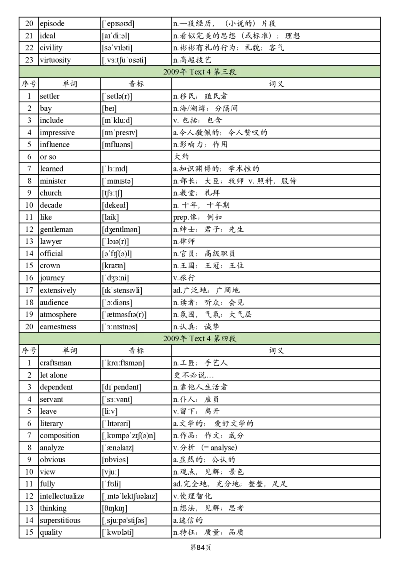 英二2005-2017真题阅读单词_考研_英语_06.颉斌斌_25颉斌斌《考研阅读真题单词》05-23_英语二