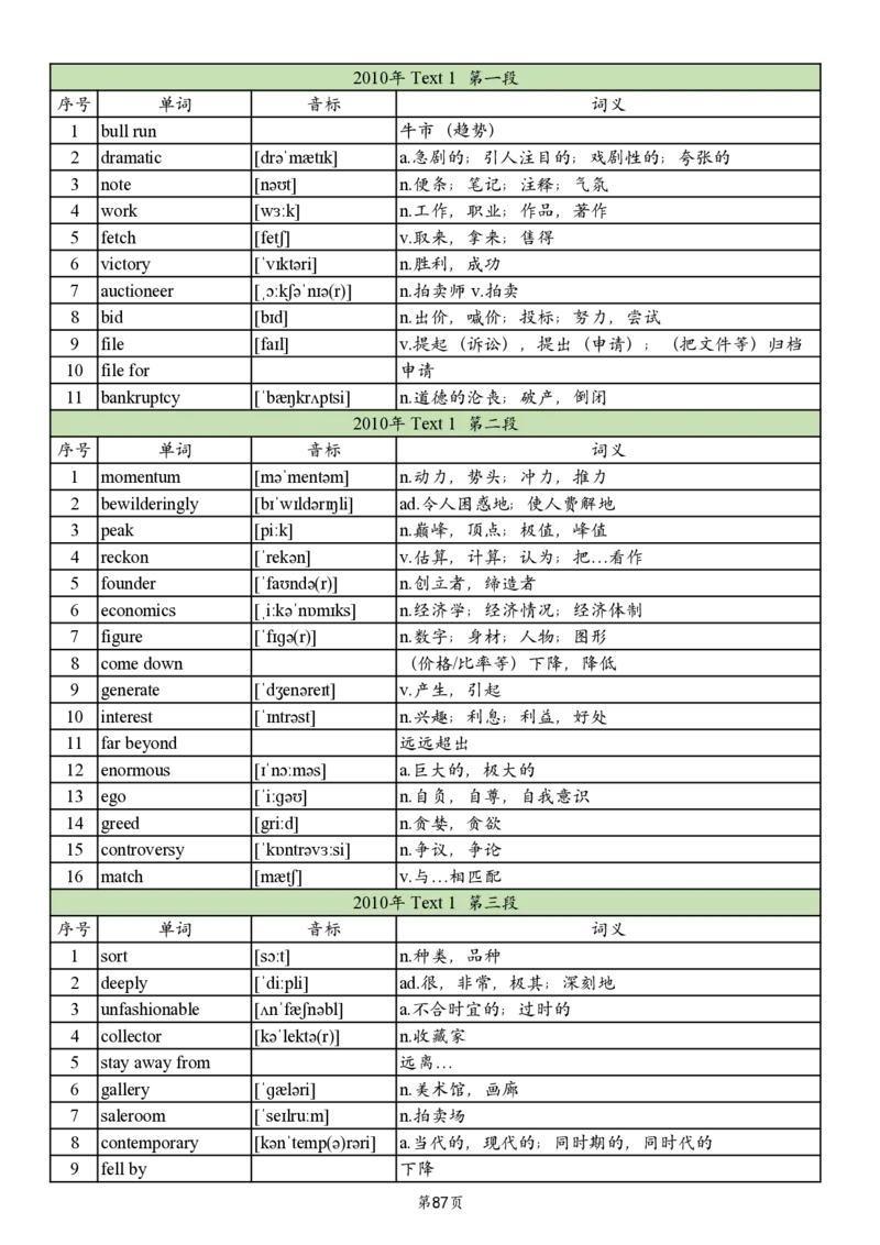 英二2005-2017真题阅读单词_考研_英语_06.颉斌斌_25颉斌斌《考研阅读真题单词》05-23_英语二
