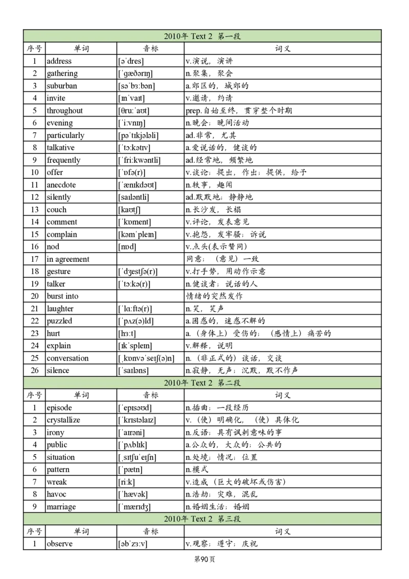 英二2005-2017真题阅读单词_考研_英语_06.颉斌斌_25颉斌斌《考研阅读真题单词》05-23_英语二