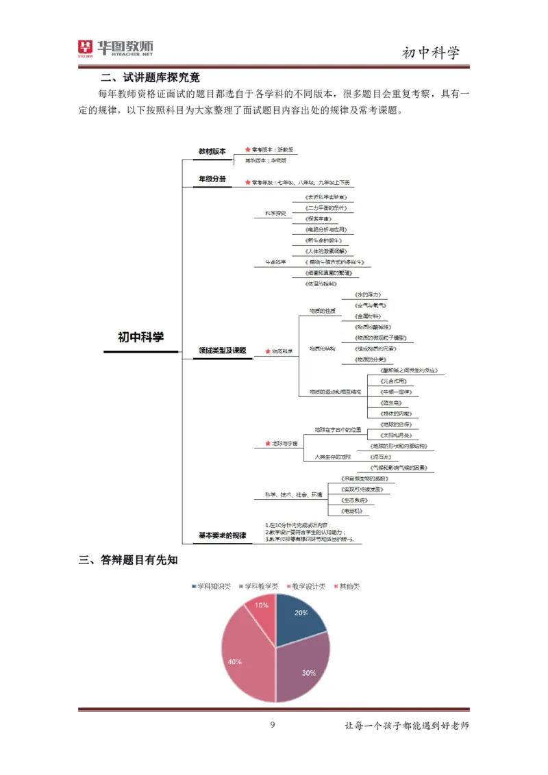 初中科学更多资料加入._教资初高中_教资面试2025教资面试备考资料合集_教资面试资料合集_3、教资面试资料包大全_19中小学教师资格面试试库宝书_21年版本--赠送