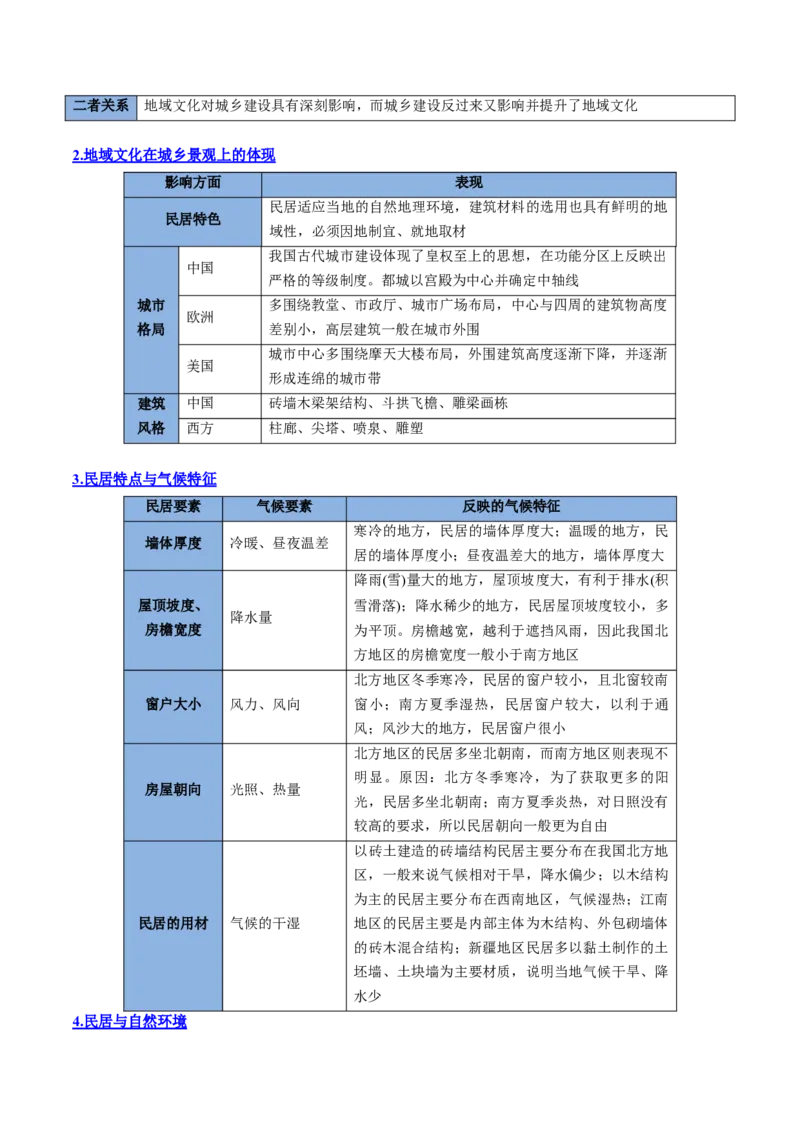 专题14+城镇和乡村（思维导图+4大知识点+5个能力拓展）-上好课2025年高考地理一轮复习知识清单_9.2025地理总复习_2025年新高考资料_一轮复习_2025年高考地理一轮复习知识清单