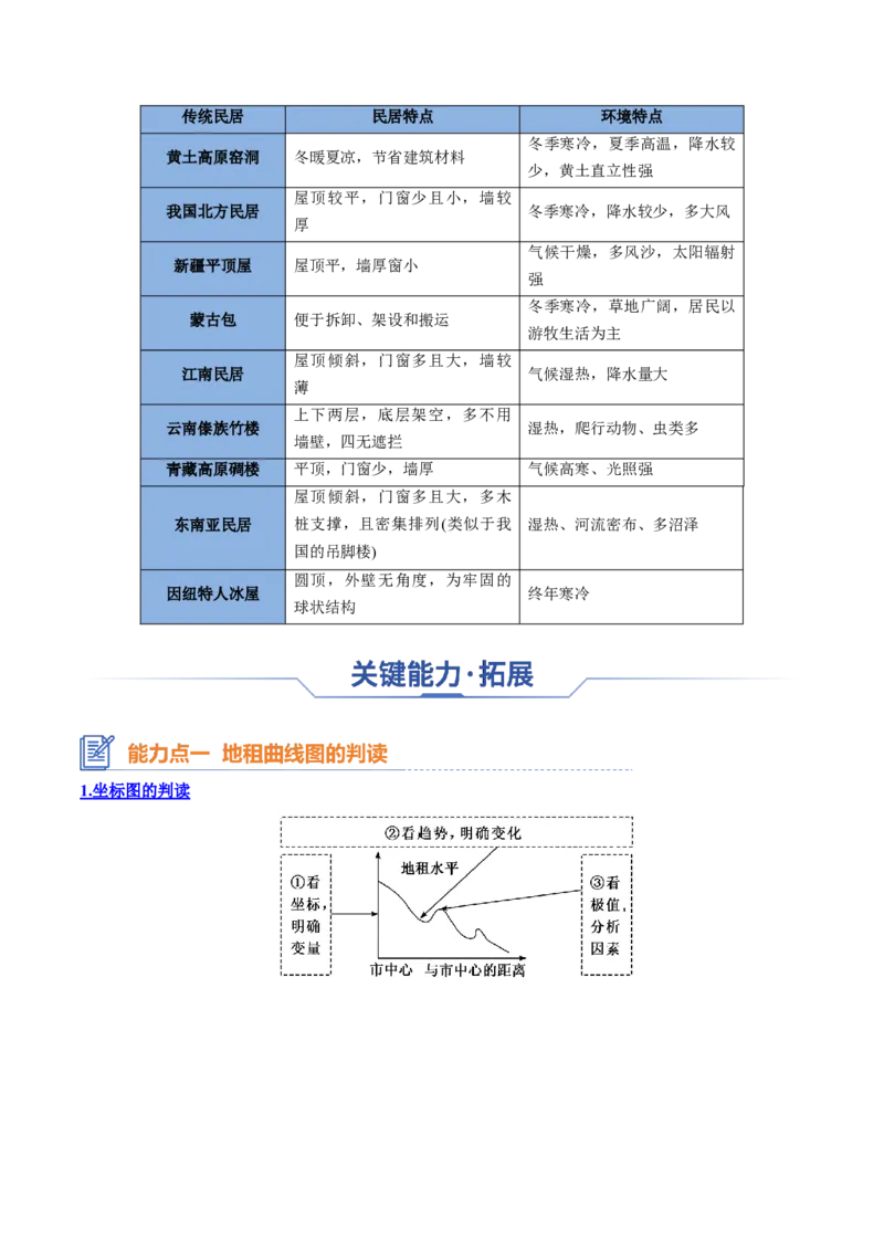 专题14+城镇和乡村（思维导图+4大知识点+5个能力拓展）-上好课2025年高考地理一轮复习知识清单_9.2025地理总复习_2025年新高考资料_一轮复习_2025年高考地理一轮复习知识清单